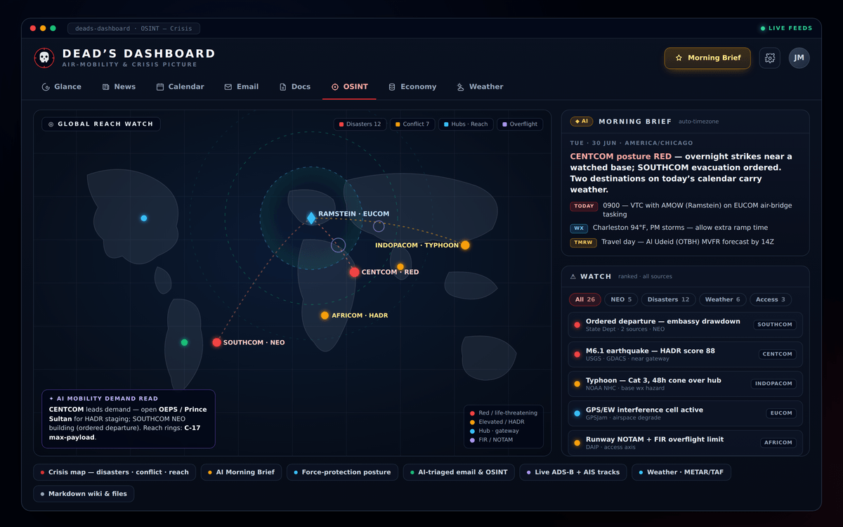 DEAD's Dashboard screenshot